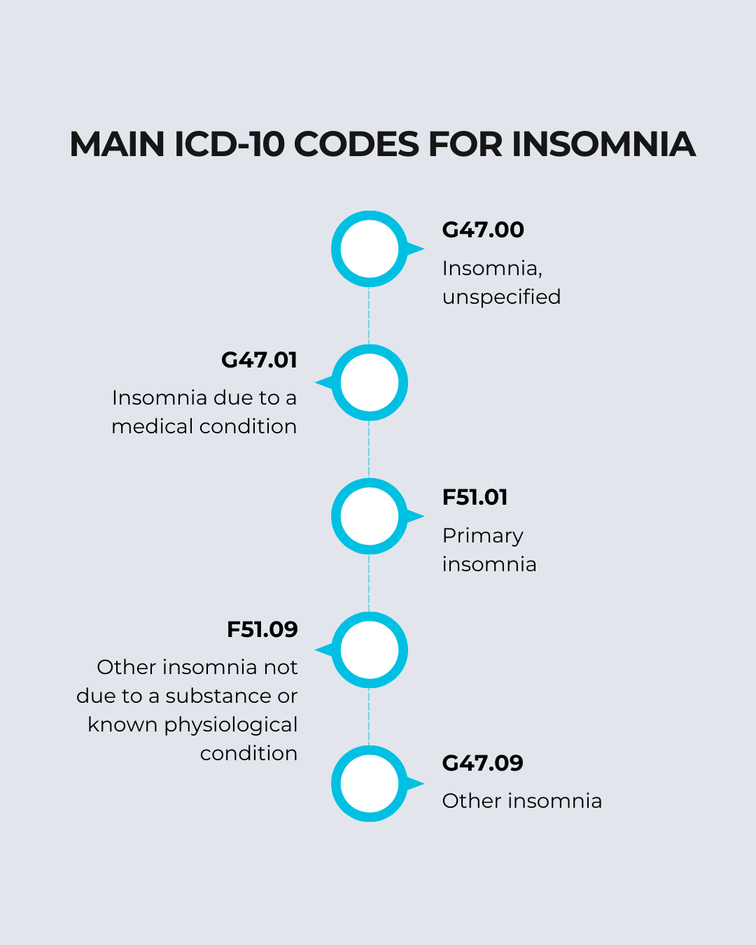 insomnia icd 10