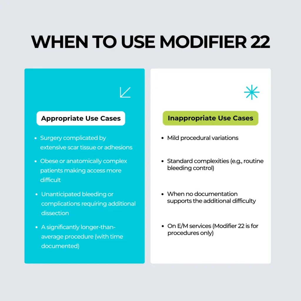 Modifier 22
