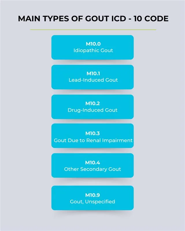 gout icd 10