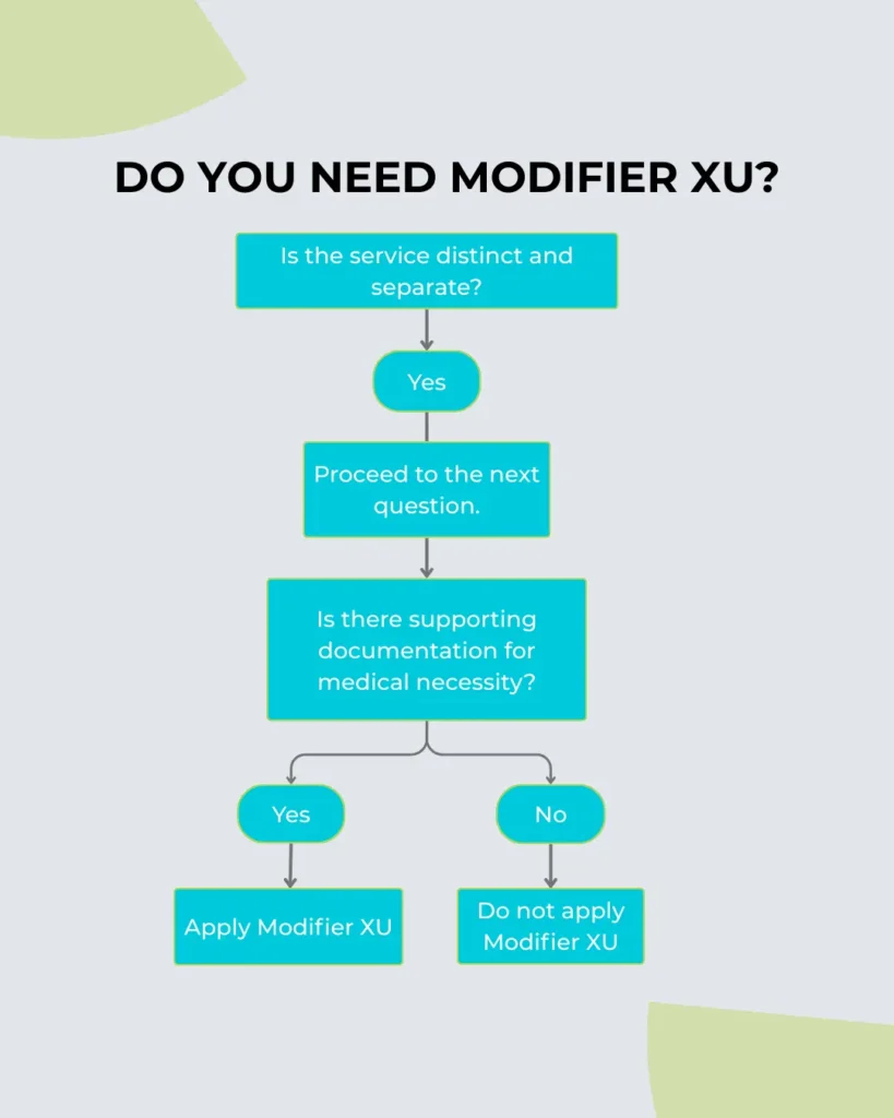 modifier xu