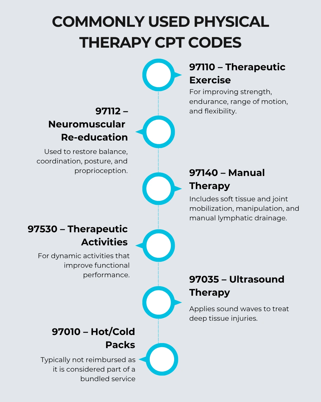 Physical Therapy CPT Code
