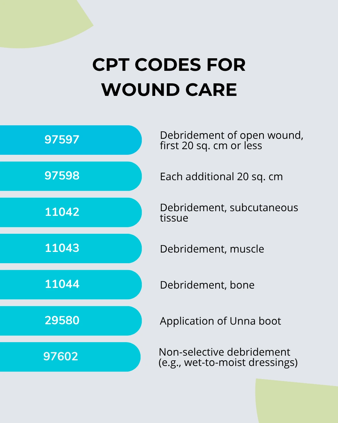 cpt code for wound care